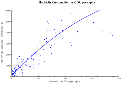 b3-fig1-Electricity%20and%20GDP.jpg