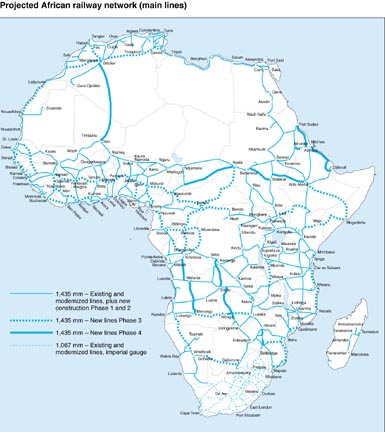 Proposed railways for Africa